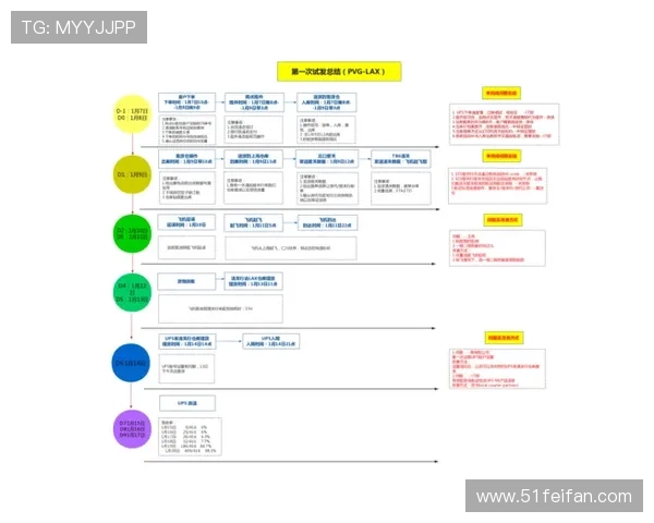 详细解析USDT注册流程图及注意事项